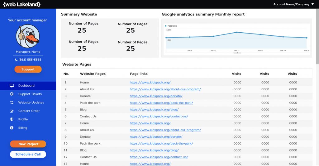 Web Lakeland Sample Dashboard